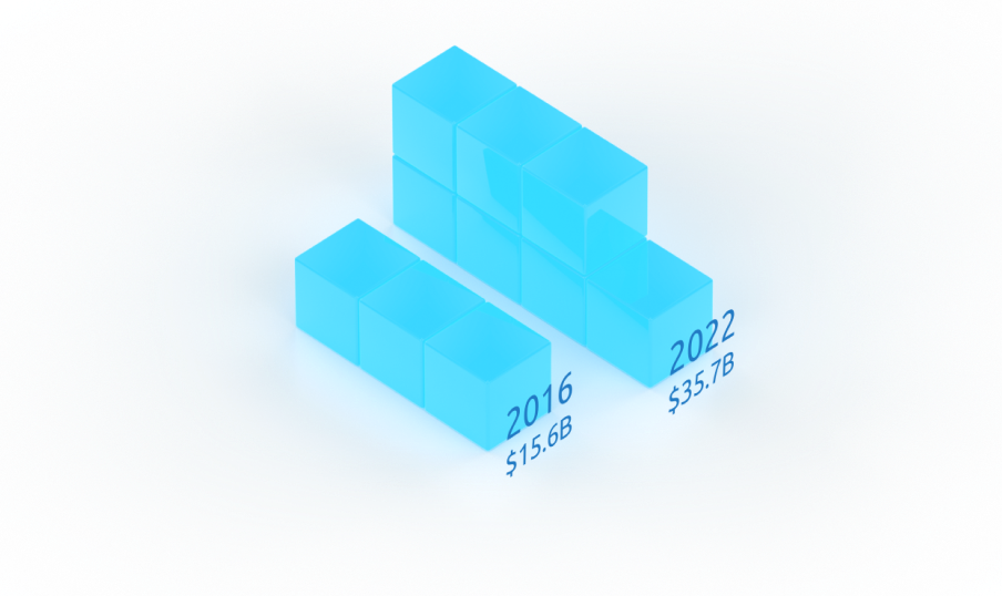 VPN market growth